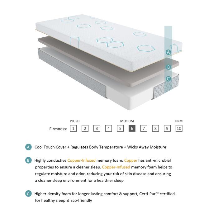 MT-USG08T - 8" Twin Copper-Infused Memory Foam Mattress