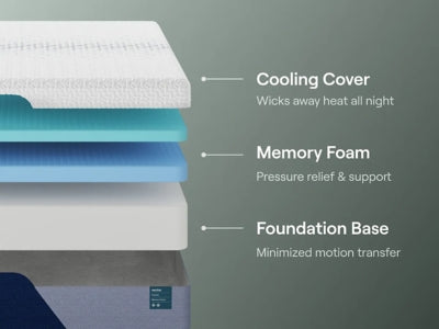 Colchón Nectar Premier Memory Foam 5.1
