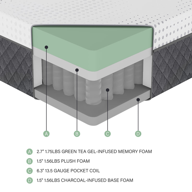 Findlay-12" Green Tea Gel-Infused Memory Foam Hybrid Mattress Display Cube image