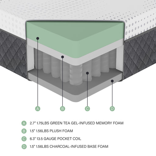 Findlay-12" Green Tea Gel-Infused Memory Foam Hybrid Mattress Display Cube image